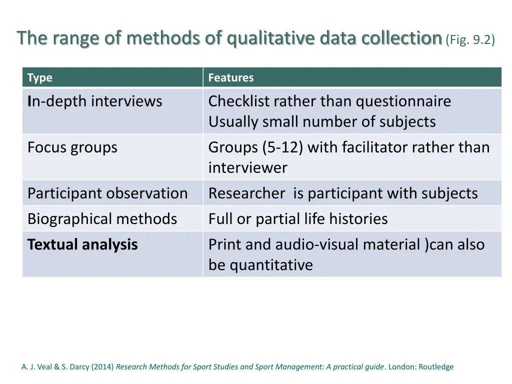 the range of methods of qualitative data 4