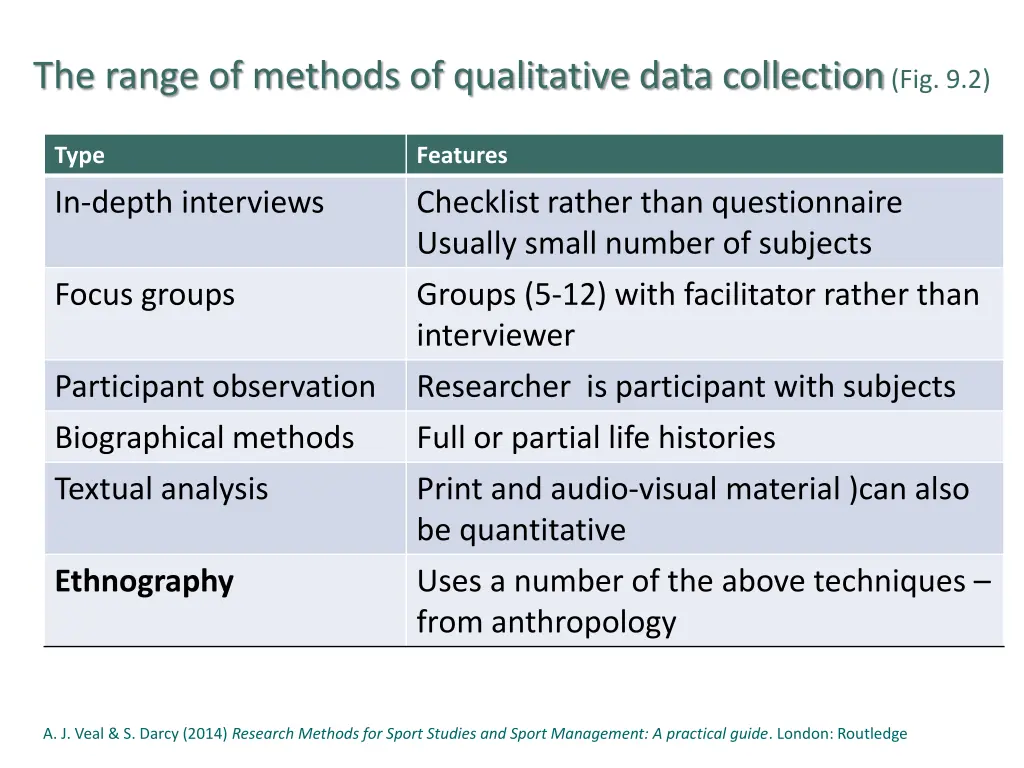 the range of methods of qualitative data 5