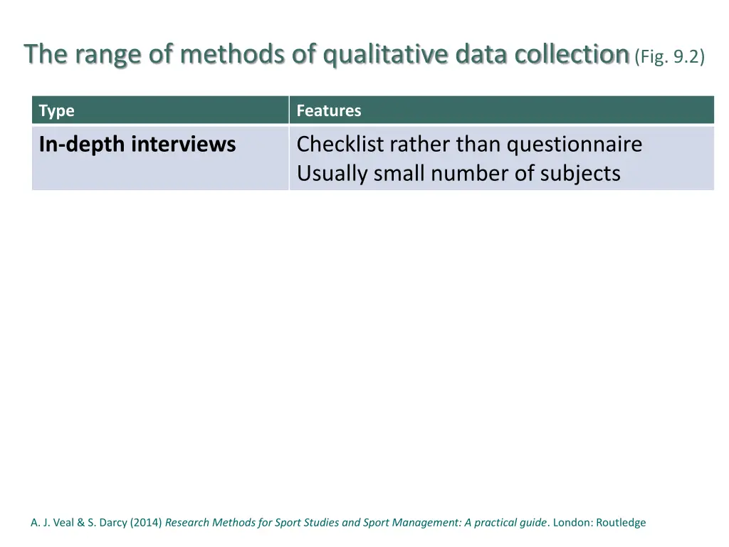 the range of methods of qualitative data