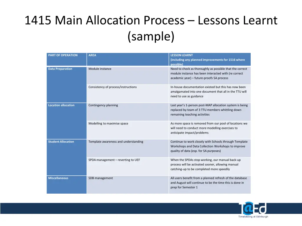 1415 main allocation process lessons learnt sample