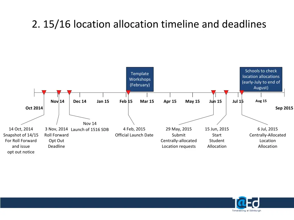 2 15 16 location allocation timeline and deadlines