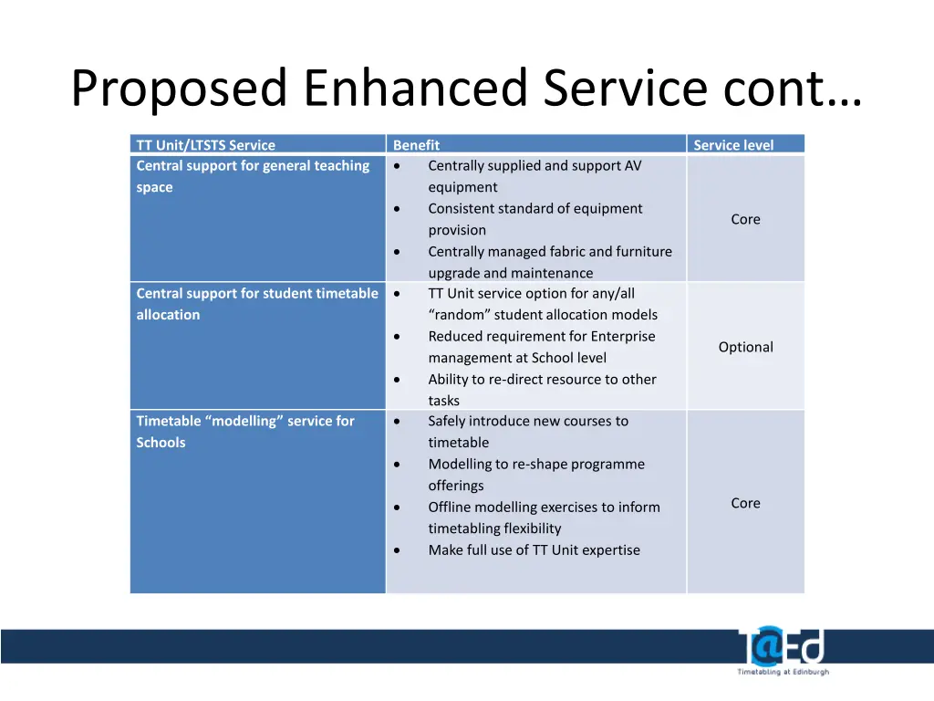 proposed enhanced service cont