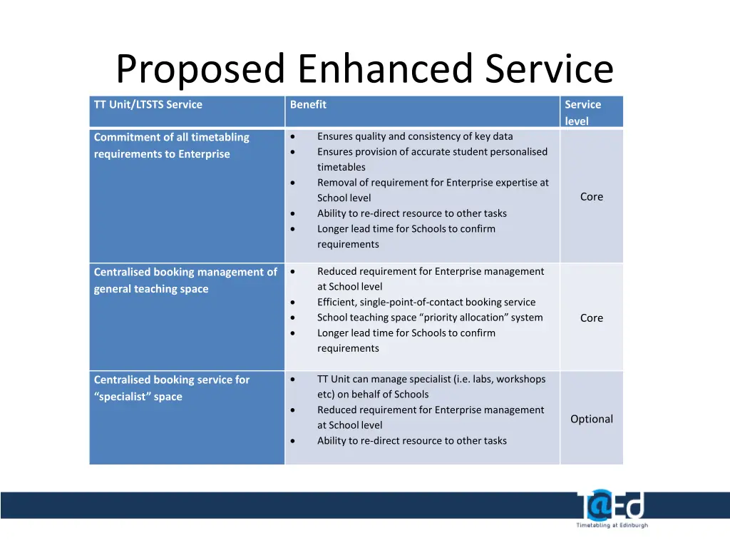 proposed enhanced service tt unit ltsts service