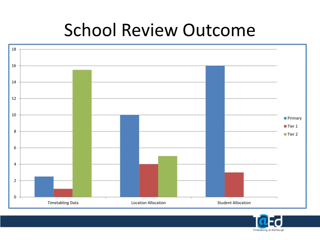 school review outcome