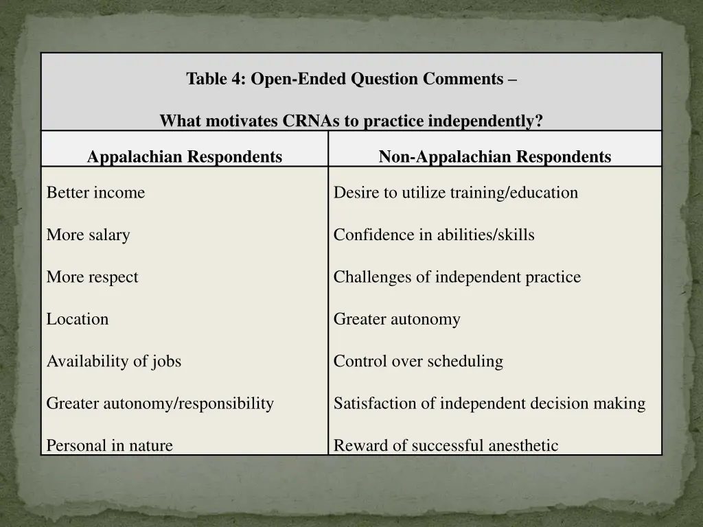 table 4 open ended question comments