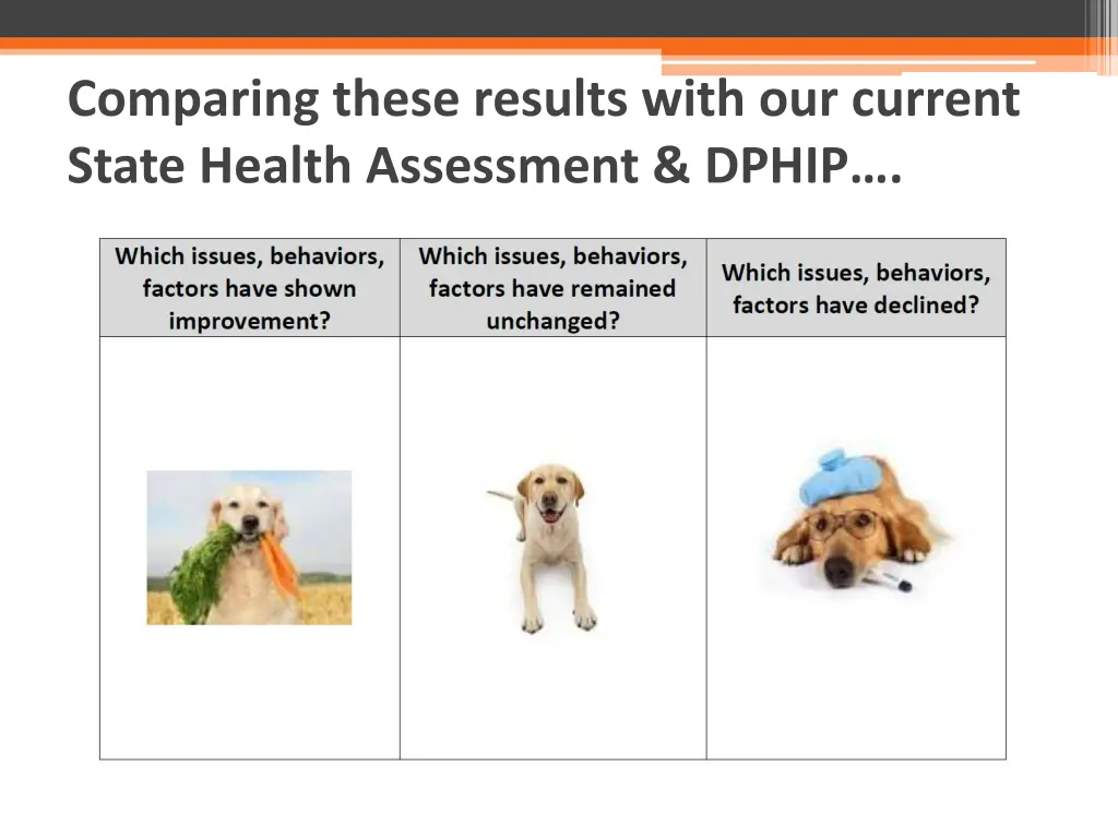 comparing these results with our current state
