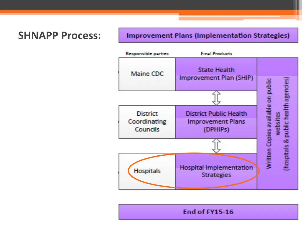 shnapp process 1
