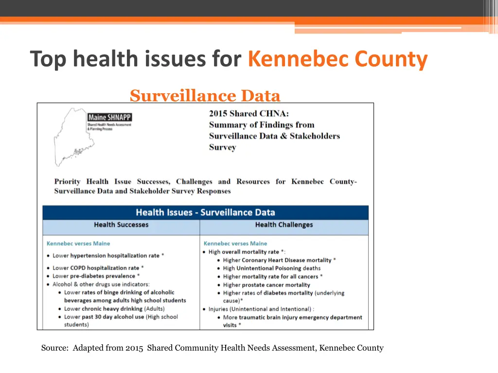 top health issues for kennebec county 1