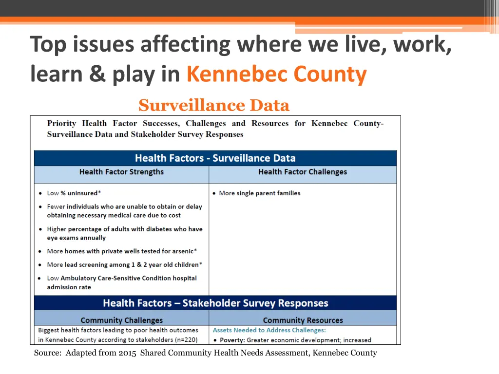 top issues affecting where we live work learn 1