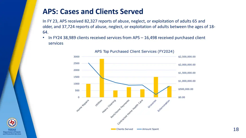 aps cases and clients served