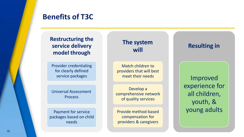 benefits of t3c