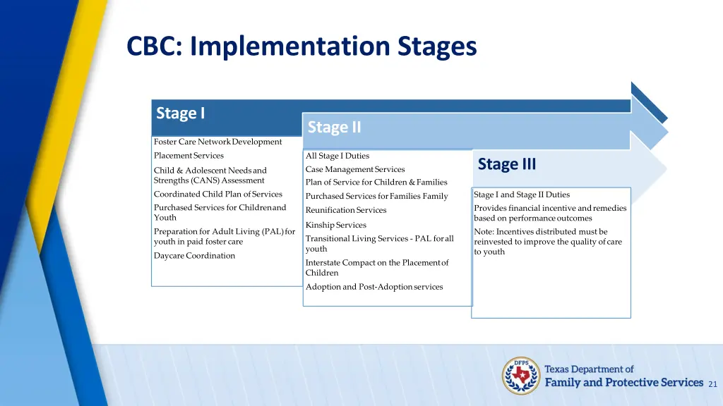 cbc implementation stages