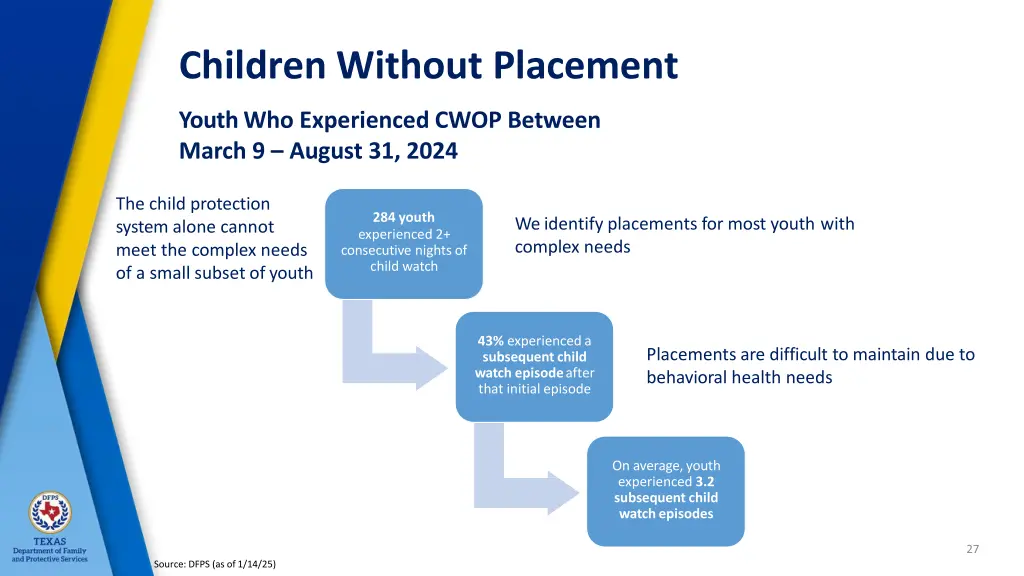 children without placement 2