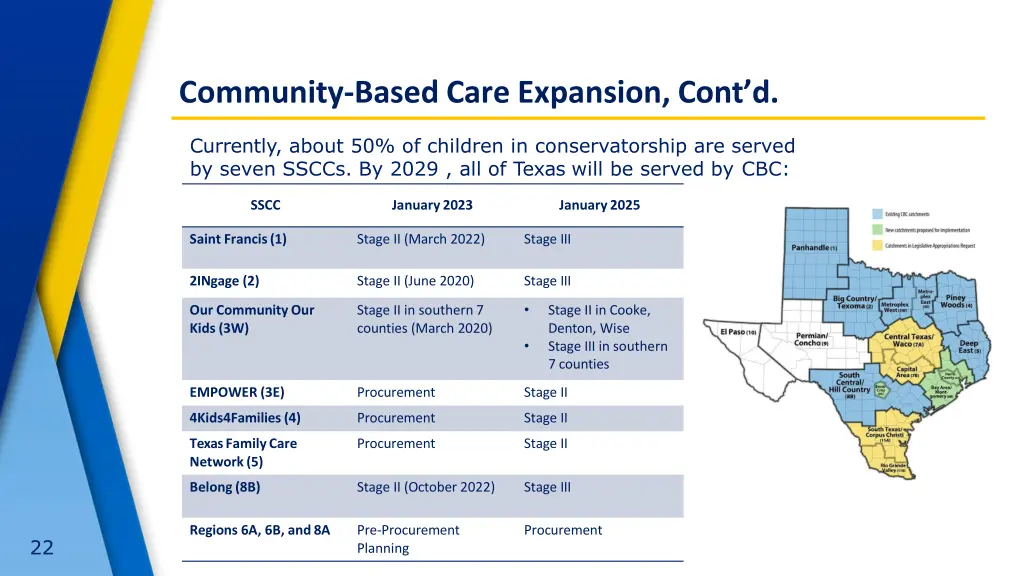 community based care expansion cont d