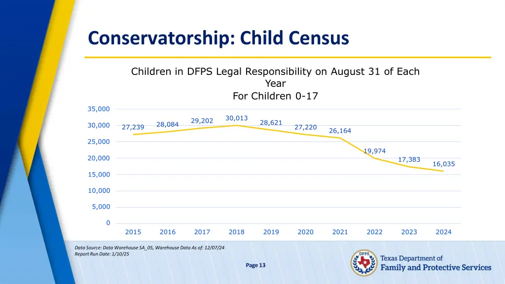 conservatorship child census