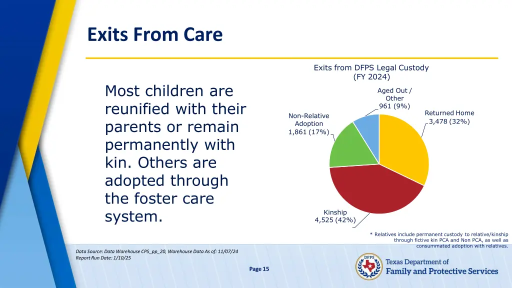 exits from care