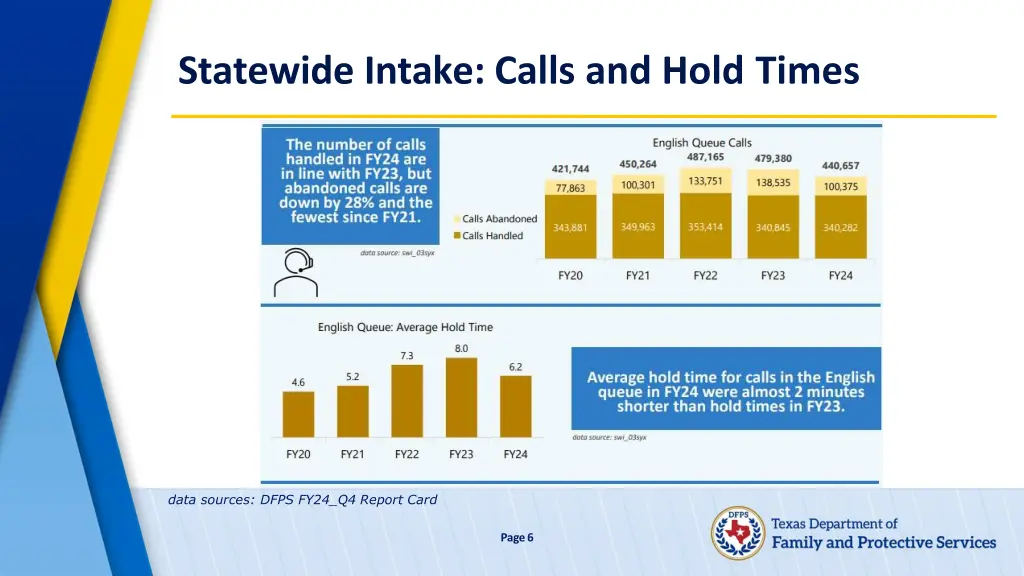 statewide intake calls and hold times