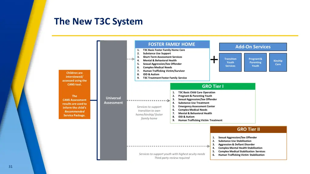 the new t3c system