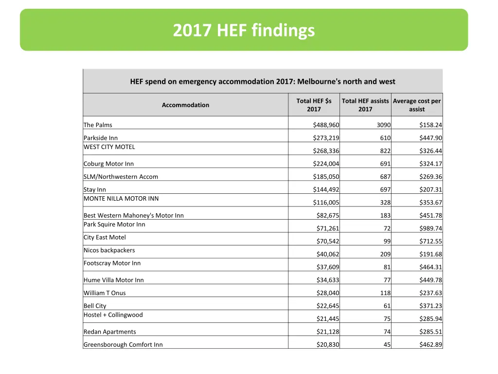 2017 hef findings