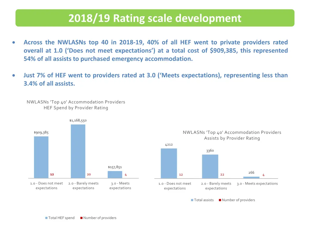 2018 19 rating scale development