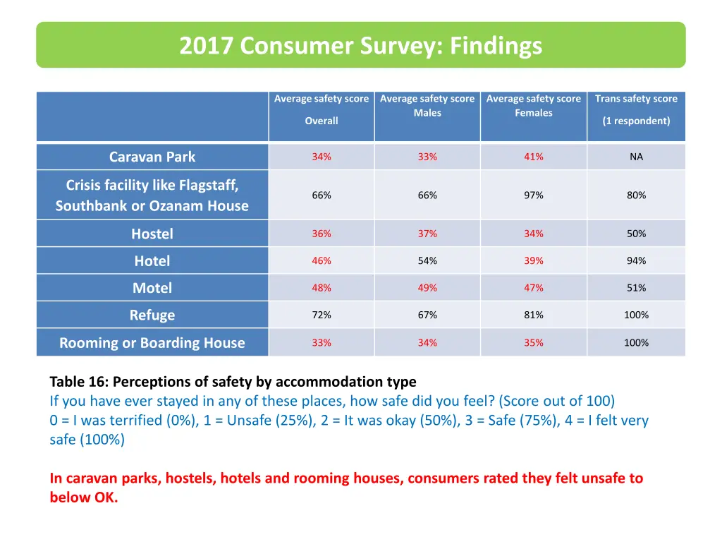 consumer survey 2017 findings 2017 consumer