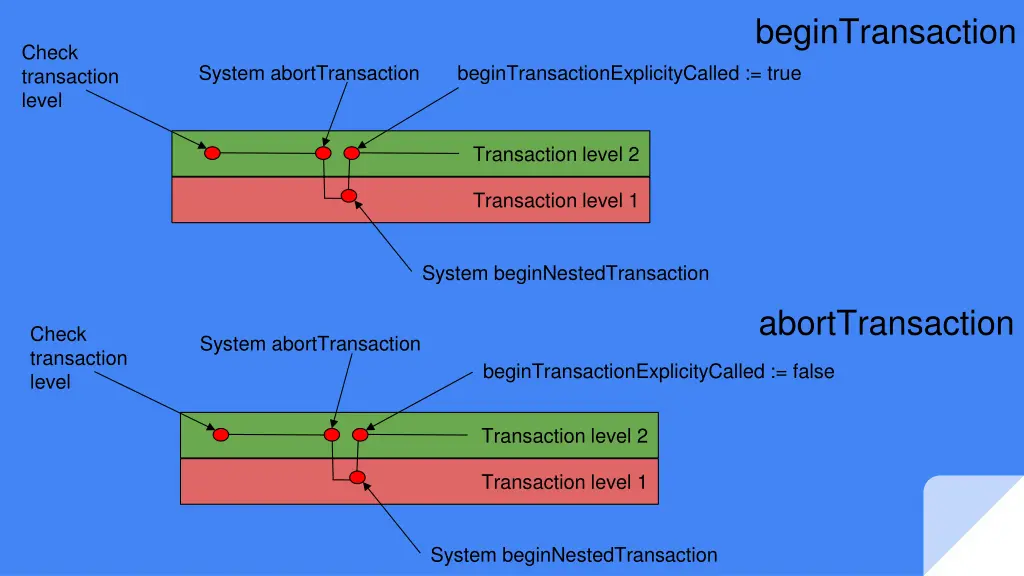begintransaction 1