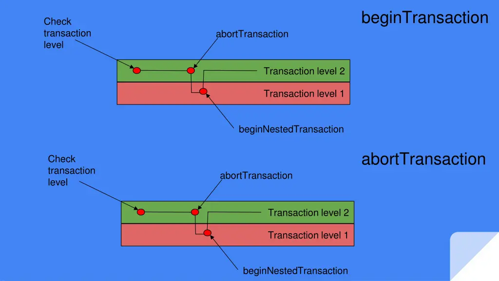 begintransaction