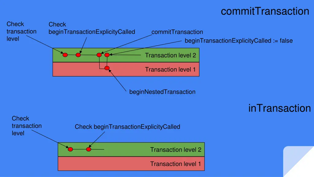 committransaction 1