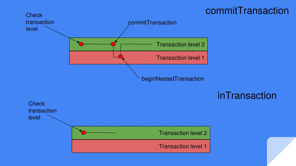 committransaction