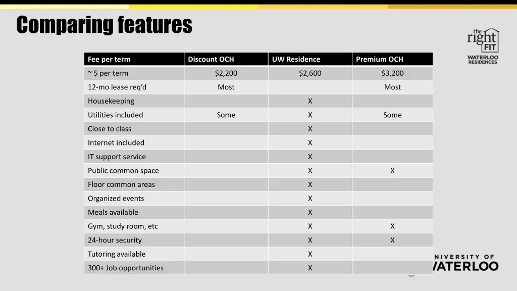 comparing features
