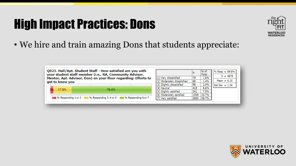 high impact practices dons