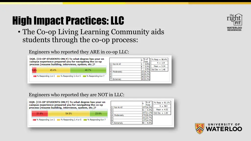 high impact practices llc the co op living