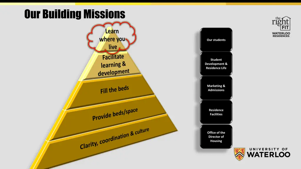 our building missions