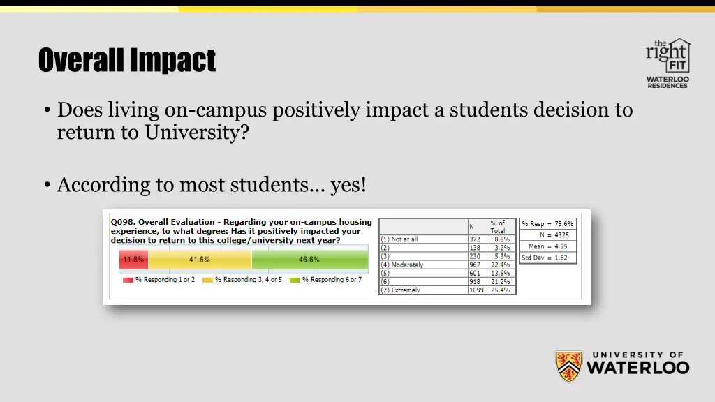 overall impact