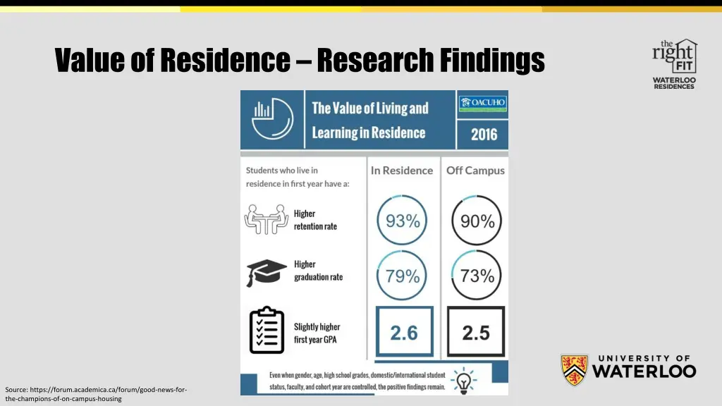 value of residence research findings