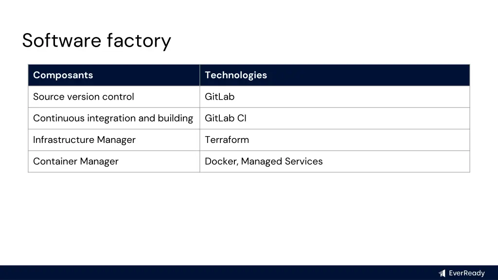 software factory