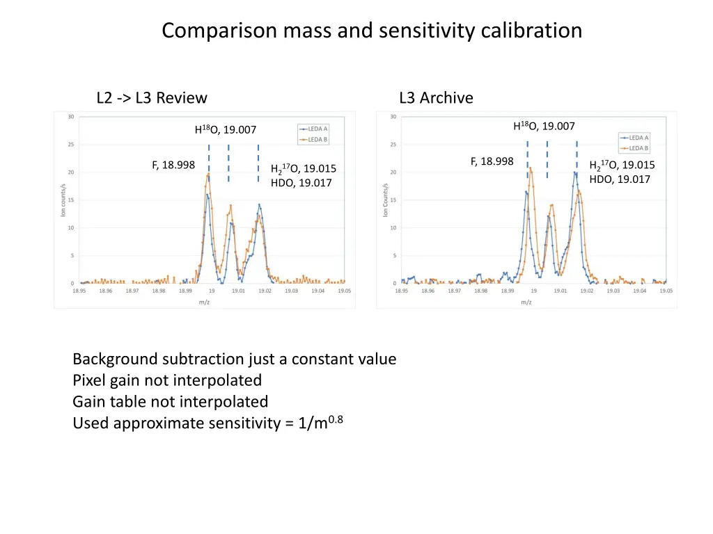 comparison mass and sensitivity calibration
