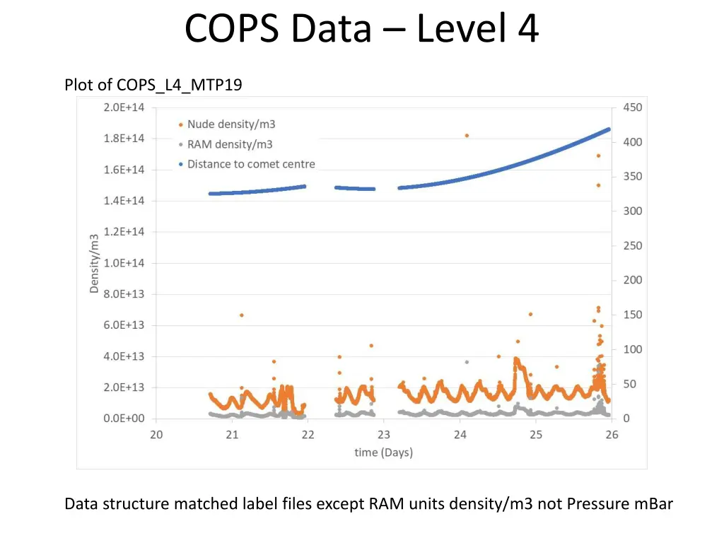 cops data level 4