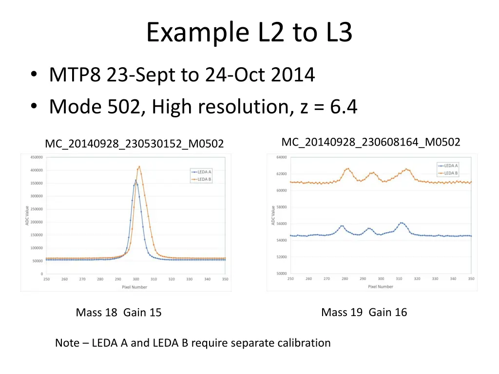 example l2 to l3