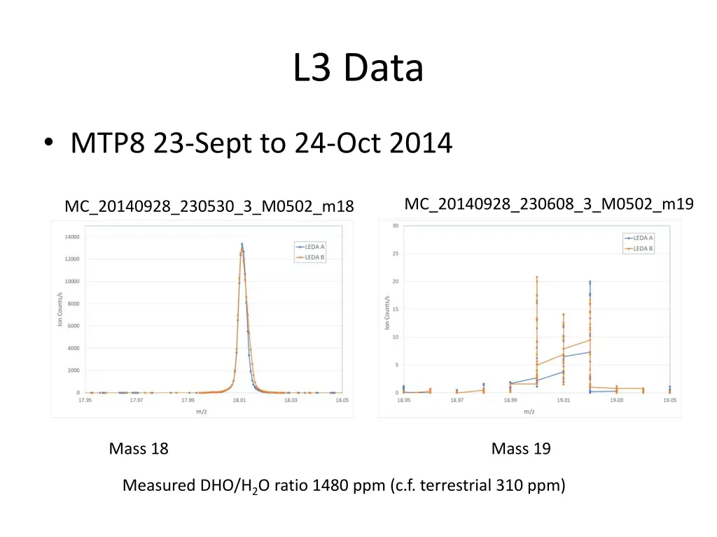 l3 data