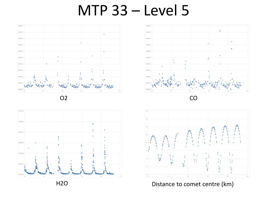 mtp 33 level 5