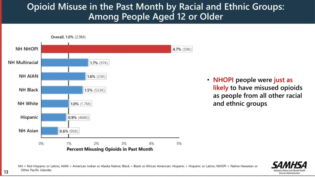 opioid misuse in the past month by racial