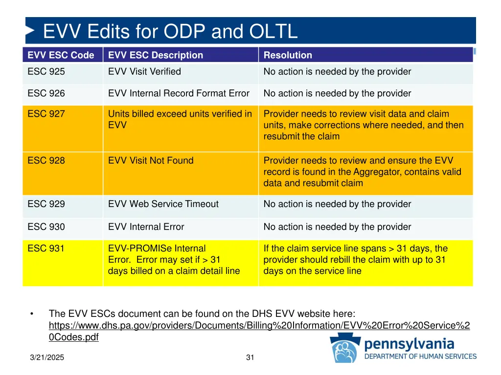 evv edits for odp and oltl