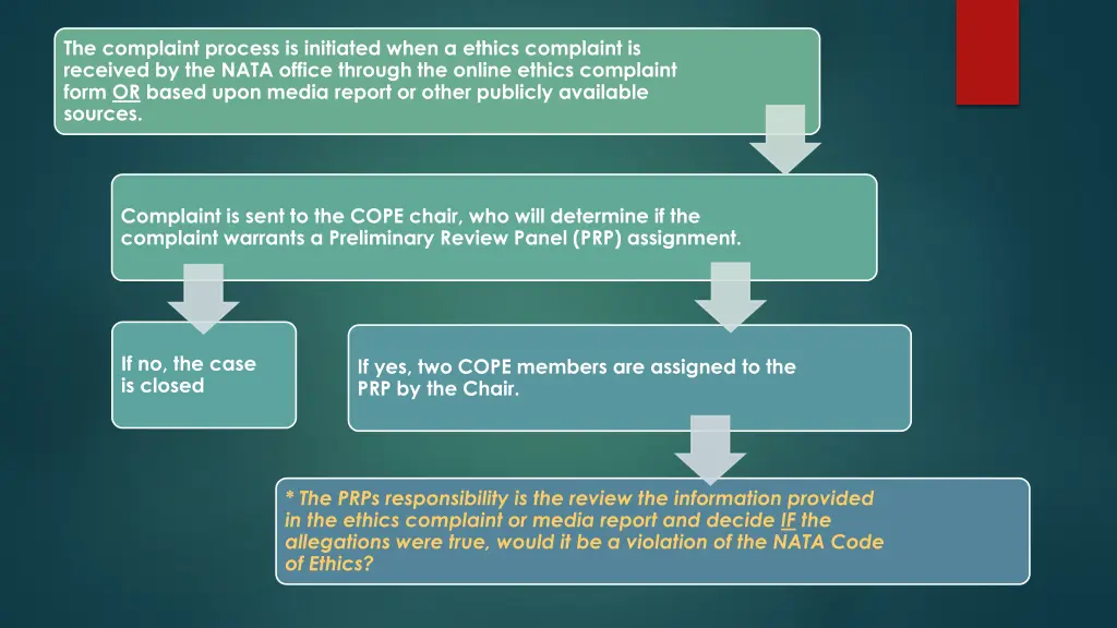 the complaint process is initiated when a ethics