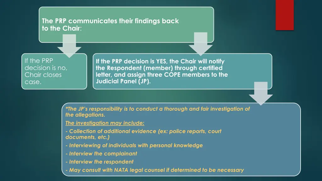 the prp communicates their findings back