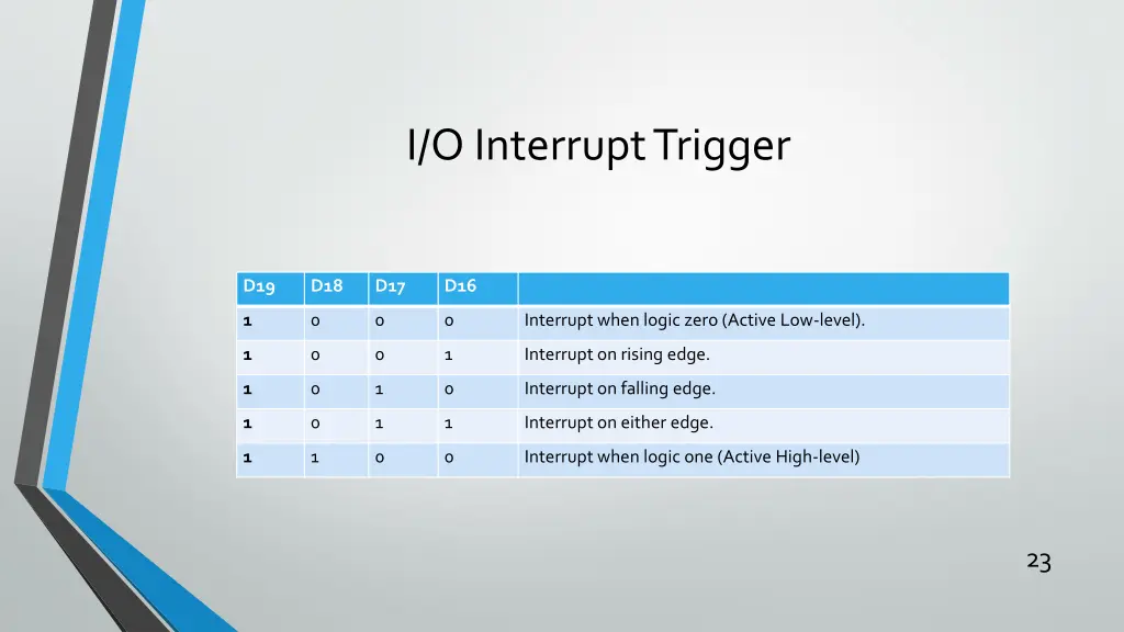 i o interrupt trigger