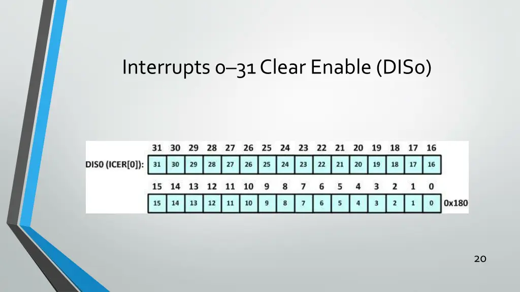 interrupts 0 31 clear enable dis0