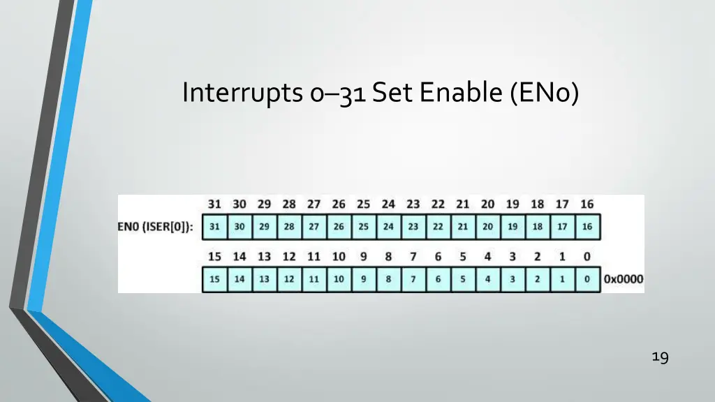 interrupts0 31 set enable en0