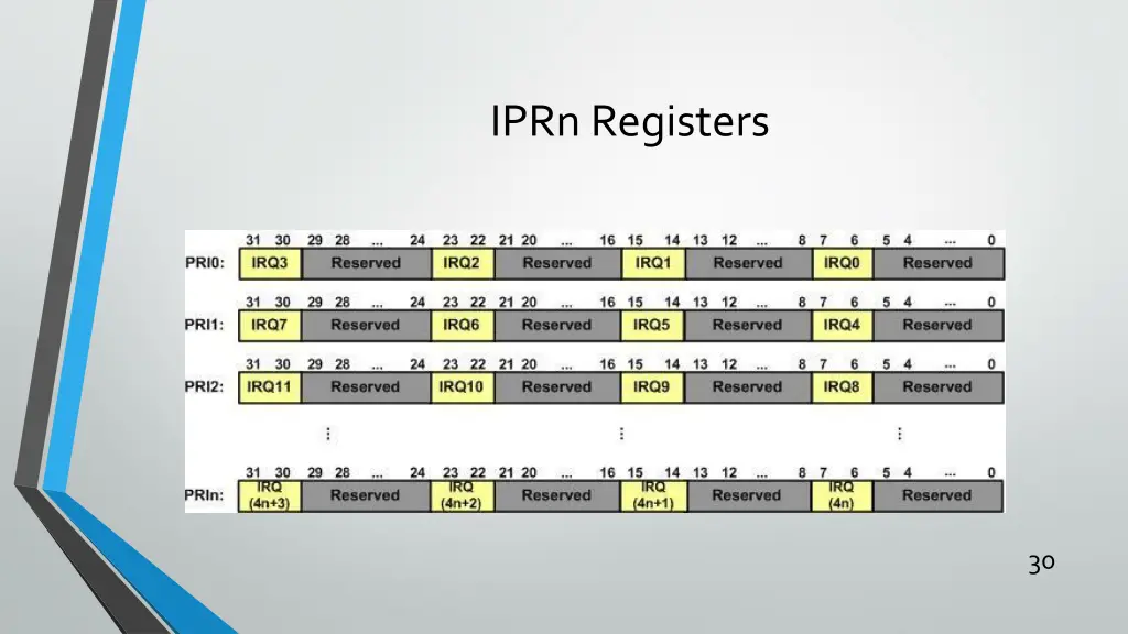 iprn registers
