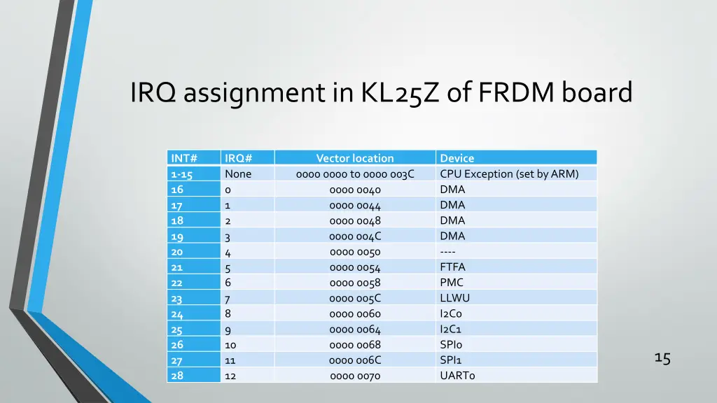 irq assignment in kl25z of frdm board